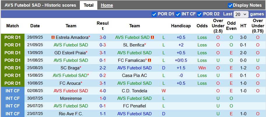Nhận định, soi kèo AVS Futebol vs Alverca, 0h00 ngày 5/10: Sa lầy - Ảnh 1