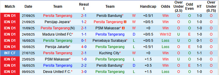 Nhận định, soi kèo Persita Tangerang vs Semen Padang, 19h00 ngày 4/10: Vào phom phong độ - Ảnh 2
