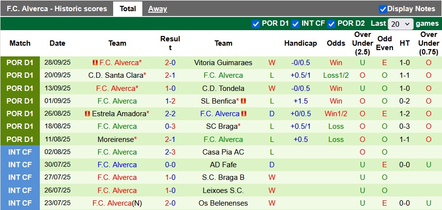 Nhận định, soi kèo AVS Futebol vs Alverca, 0h00 ngày 5/10: Sa lầy - Ảnh 2