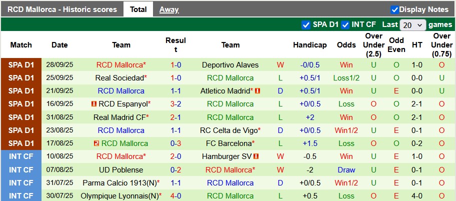 Nhận định, soi kèo Athletic Bilbao vs Mallorca, 23h30 ngày 4/10: Không còn đường lùi - Ảnh 2