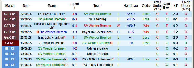 Nhận định, soi kèo Werder Bremen vs St. Pauli, 20h30 ngày 4/10: Tiếp tục rơi điểm - Ảnh 3