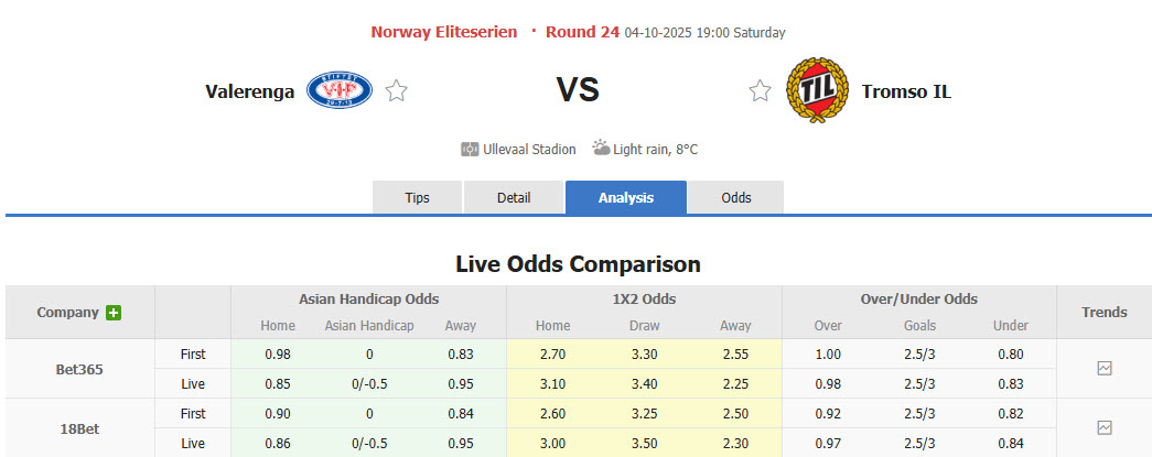 Nhận định, soi kèo Valerenga vs Tromso, 19h00 ngày 4/10: Trở lại cuộc đua - Ảnh 1