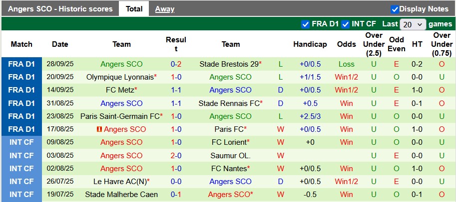Nhận định, soi kèo Strasbourg vs Angers, 22h15 ngày 5/10: Duy trì phong độ cao - Ảnh 2