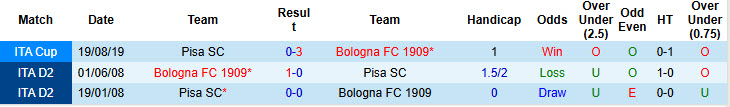 Nhận định, soi kèo Bologna vs Pisa, 20h00 ngày 5/10: Pháo đài vững chắc - Ảnh 5