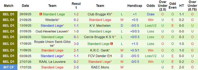 Nhận định, soi kèo Anderlecht vs Standard Liege, 18h30 ngày 5/10: Thêm một lần đau - Ảnh 2