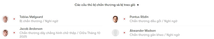 Nhận định, soi kèo Aarhus vs Silkeborg , 21h00 ngày 5/10: Gặp đúng khắc tinh - Ảnh 6