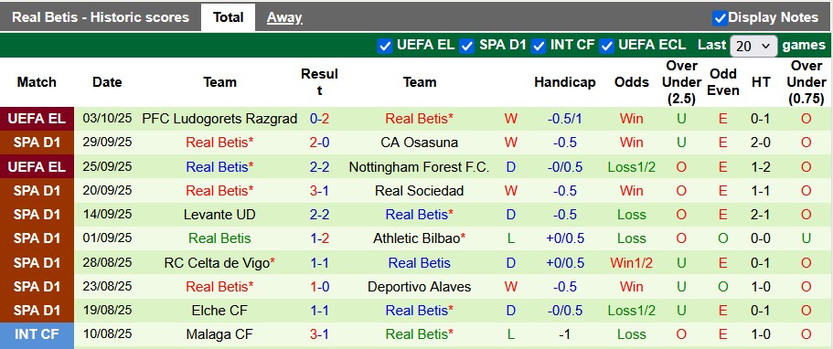 Nhận định, soi kèo Espanyol vs Betis, 23h30 ngày 5/10: Cân bằng - Ảnh 2