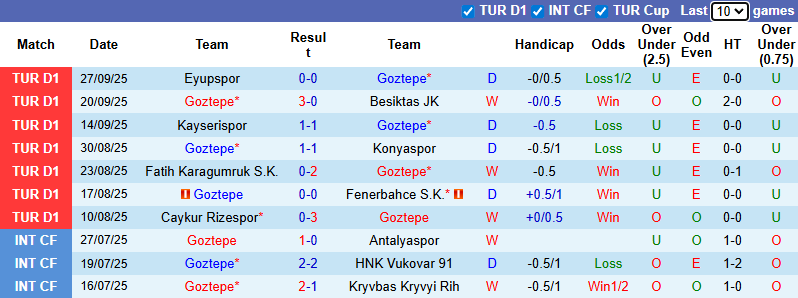 Nhận định, soi kèo Goztepe vs Istanbul Basaksehir, 0h00 ngày 6/10: Chủ nhà tự tin - Ảnh 2