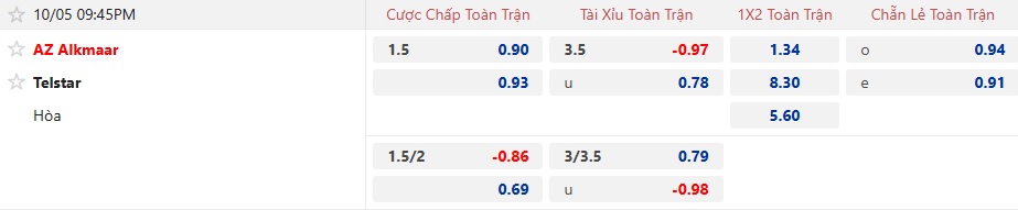 Nhận định, soi kèo AZ Alkmaar vs Telstar, 21h45 ngày 5/10: Sức bật sân nhà - Ảnh 5