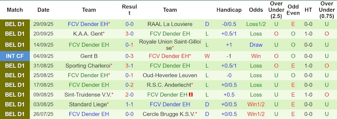 Nhận định, soi kèo Genk vs Dender, 21h00 ngày 5/10: Cơ hội cho chủ nhà - Ảnh 3