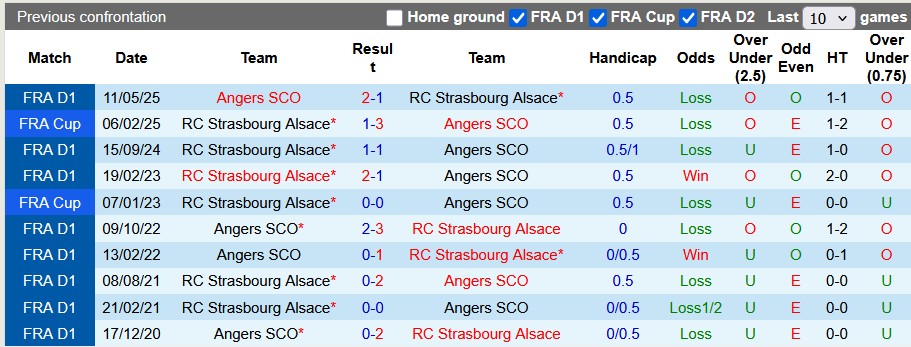 Nhận định, soi kèo Strasbourg vs Angers, 22h15 ngày 5/10: Duy trì phong độ cao - Ảnh 3