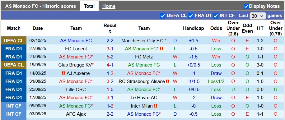 Nhận định, soi kèo Monaco vs Nice, 22h15 ngày 5/10: Xa nhà là bão tố - Ảnh 1