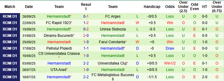 Nhận định, soi kèo CFR Cluj vs Hermannstadt, 19h00 ngày 5/10: Chưa thể vượt mặt đối thủ - Ảnh 3