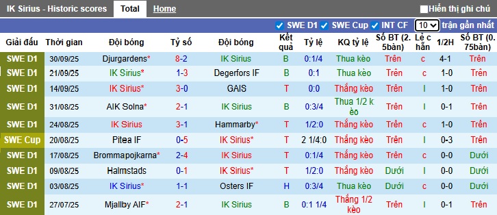 Nhận định, soi kèo Sirius vs Malmo, 21h30 ngày 5/10: Chủ nhà rơi tự do - Ảnh 4