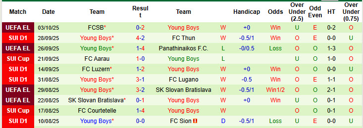 Nhận định, soi kèo Lausanne-Sport vs Young Boys, 19h00 ngày 5/10: Vui mừng ra về - Ảnh 3
