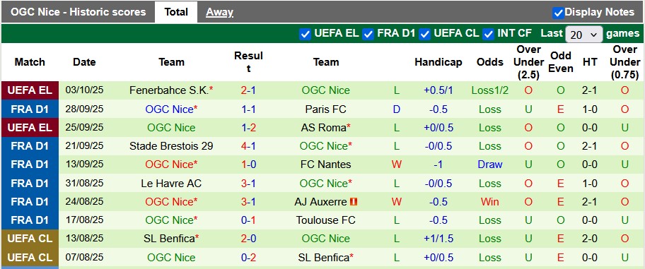 Nhận định, soi kèo Monaco vs Nice, 22h15 ngày 5/10: Xa nhà là bão tố - Ảnh 2