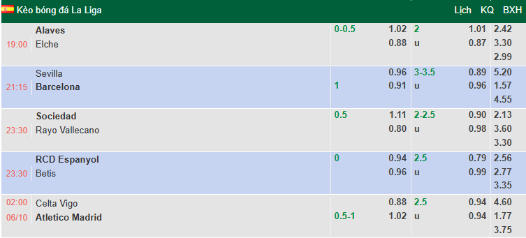 Nhận định, soi kèo Sociedad vs Vallecano, 23h30 ngày 5/10: Kịch chiến - Ảnh 1