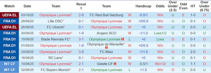 Nhận định, soi kèo Lyon vs Toulouse, 20h00 ngày 5/10: Bám đuổi ngôi đầu - Ảnh 12