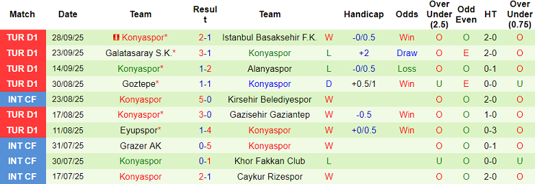 Nhận định, soi kèo Kasimpasa vs Konyaspor, 18h30 ngày 5/10: Khó tin chủ nhà - Ảnh 2