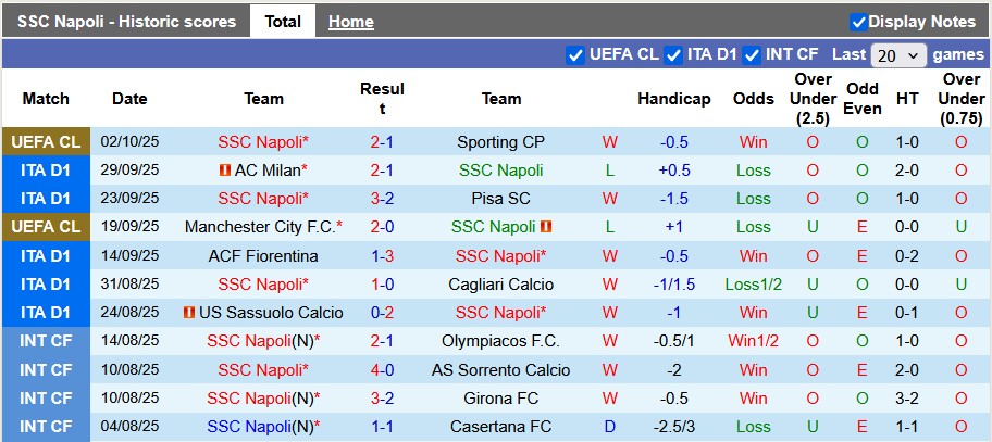Nhận định, soi kèo Napoli vs Genoa, 22h59 ngày 5/10: Lấy lại tự tin - Ảnh 1