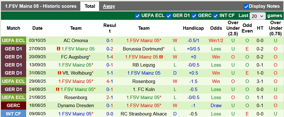 Nhận định, soi kèo Hamburger vs Mainz, 22h30 ngày 5/10: Chia điểm - Ảnh 2