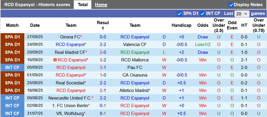 Nhận định, soi kèo Espanyol vs Betis, 23h30 ngày 5/10: Cân bằng - Ảnh 1