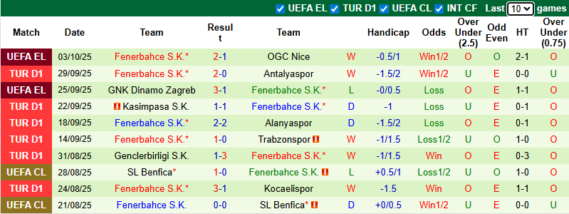 Nhận định, soi kèo Samsunspor vs Fenerbahce, 0h00 ngày 6/10: Tin vào khách - Ảnh 3