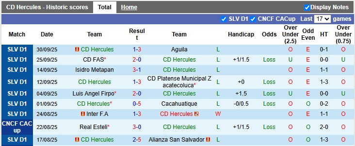 Nhận định, soi kèo Hercules vs Municipal Limeno, 8h30 ngày 7/10: Hòa là đẹp - Ảnh 1