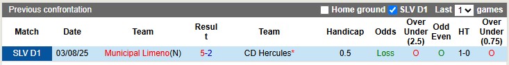 Nhận định, soi kèo Hercules vs Municipal Limeno, 8h30 ngày 7/10: Hòa là đẹp - Ảnh 3