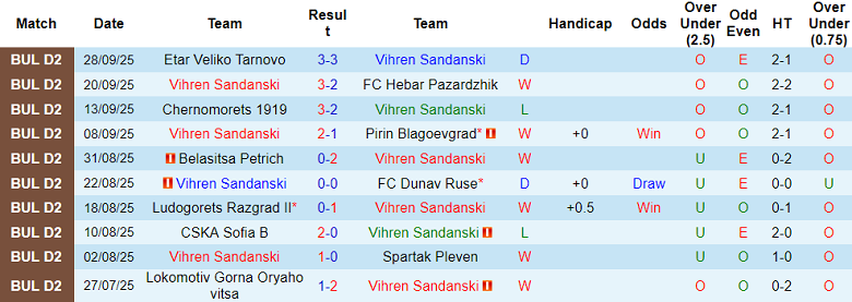 Nhận định, soi kèo Vihren vs Marek, 20h00 ngày 6/10: Khó thắng cách biệt - Ảnh 1