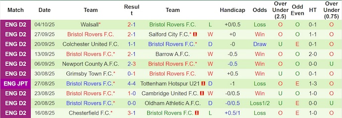 Nhận định, soi kèo Cheltenham vs Bristol Rovers, 1h00 ngày 8/10: Khó cho chủ nhà - Ảnh 3