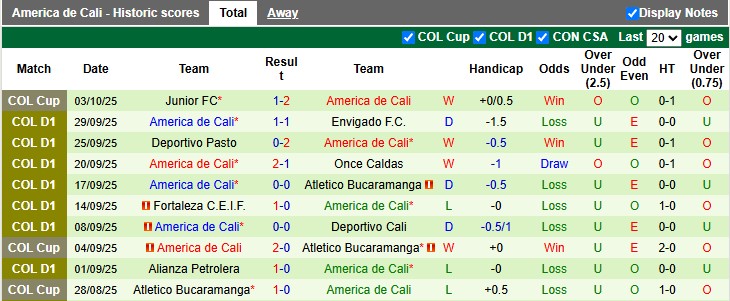 Nhận định, soi kèo Millonarios vs America de Cali, 7h30 ngày 8/10: Hòa nhạt - Ảnh 2