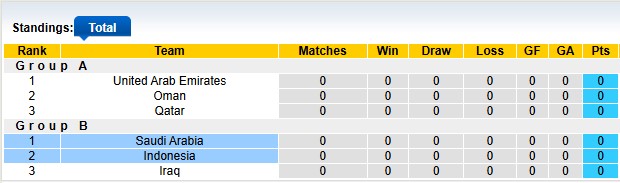 Nhận định, soi kèo Indonesia vs Saudi Arabia, 0h15 ngày 9/10: Chật vật - Ảnh 4