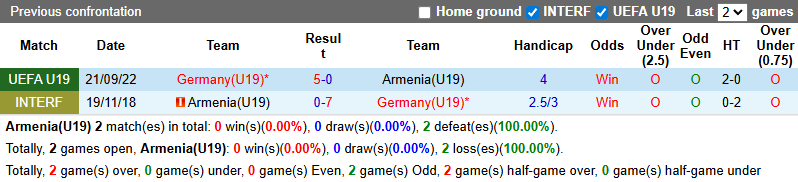 Nhận định, soi kèo U19 Armenia vs U19 Đức, 0h00 ngày 9/10: Đối thủ yêu thích - Ảnh 4