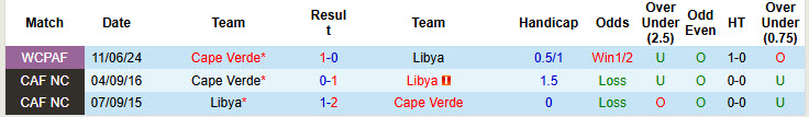 Nhận định, soi kèo Libya vs Cape Verde, 20h00 ngày 8/10: Trước ngưỡng cửa lịch sử - Ảnh 4