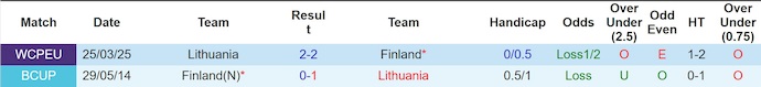 Nhận định, soi kèo Phần Lan vs Lithuania, 23h00 ngày 9/10: Nuôi hy vọng - Ảnh 4