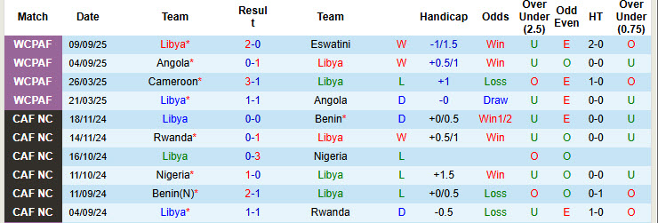 Nhận định, soi kèo Libya vs Cape Verde, 20h00 ngày 8/10: Trước ngưỡng cửa lịch sử - Ảnh 2