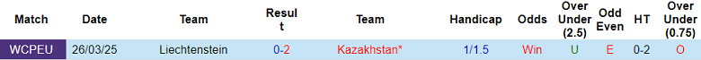 Nhận định, soi kèo Kazakhstan vs Liechtenstein, 21h00 ngày 10/10: Thắng an ủi - Ảnh 3
