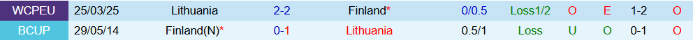 Soi kèo góc Phần Lan vs Lithuania, 23h00 ngày 09/10 - Ảnh 3