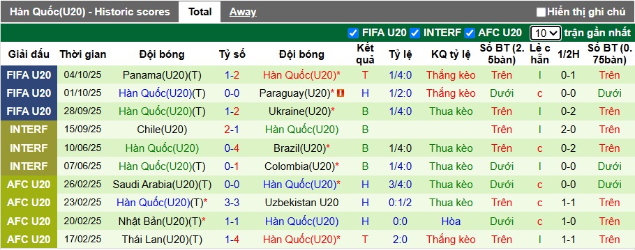 Nhận định, soi kèo U20 Morocco vs U20 Hàn Quốc, 06h00 ngày 10/10: Mạnh hơn sẽ thắng - Ảnh 1