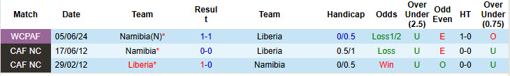 Nhận định, soi kèo Liberia vs Namibia, 23h00 ngày 9/10: Bảo toàn thứ hạng - Ảnh 4