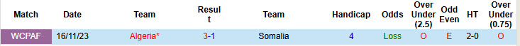 Nhận định, soi kèo Somalia vs Algeria, 23h00 ngày 9/10: Vé đã có chủ - Ảnh 4