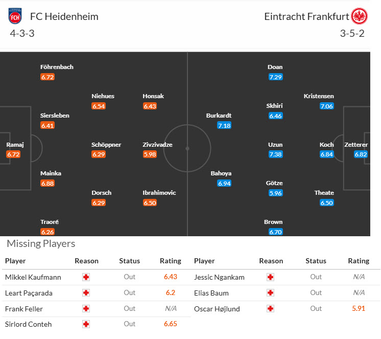 Nhận định, soi kèo Heidenheim vs Frankfurt, 21h30 ngày 1/11: Cơn mưa bàn thắng - Ảnh 5