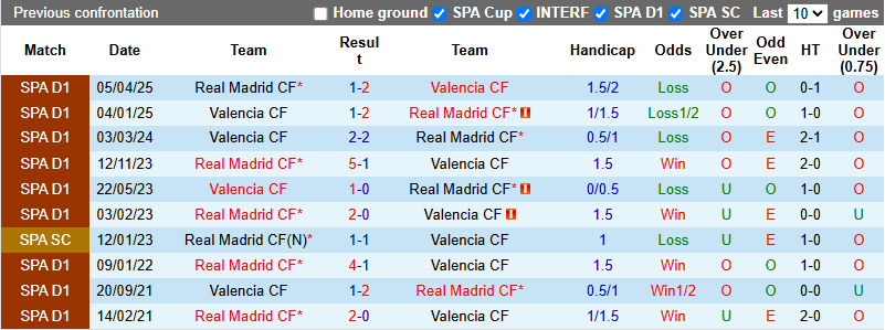 Nhận định, soi kèo Real Madrid vs Valencia, 3h00 ngày 2/11: Toan tính của Alonso - Ảnh 4