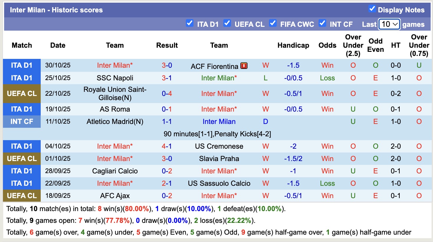 Nhận định, soi kèo Hellas Verona vs Inter Milan, 18h30 ngày 2/11: Kho điểm của giải - Ảnh 3