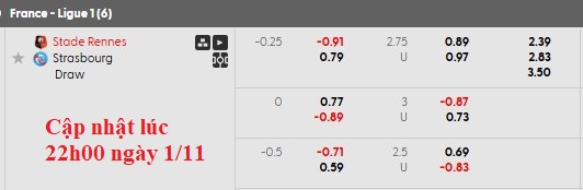 Nhận định, soi kèo Rennes vs Strasbourg, 21h00 ngày 2/11: Đua top - Ảnh 5