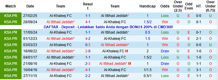 Nhận định, soi kèo Al-Khaleej vs Al Ittihad, 21h35 ngày 1/11: Đội hình già nua - Ảnh 4