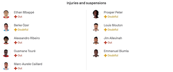 Nhận định, soi kèo Lille vs Angers, 23h15 ngày 2/11: Không dễ dàng - Ảnh 6