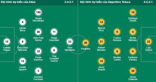 Nhận định, soi kèo Atlas vs Toluca - Ảnh 1