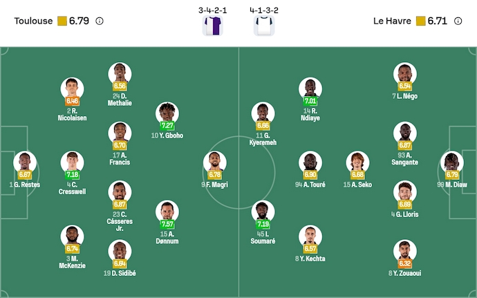 Nhận định, soi kèo Toulouse vs Le Havre, 23h15 ngày 2/11: Phong độ đang lên - Ảnh 7